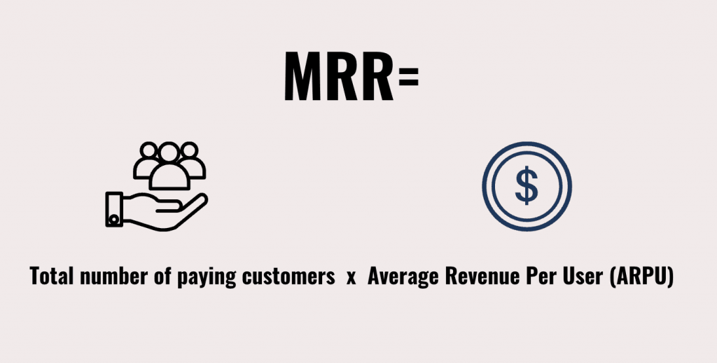 Calcul du MRR = Nombre total de clients payants x Revenu moyen par utilisateur (ARPU)