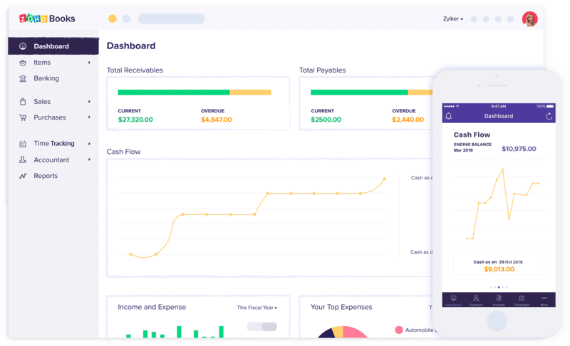 tableau de bord des fonctionnalités de zoho