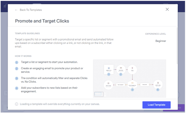 Modèle d'automatisation du marketing Benchmark
