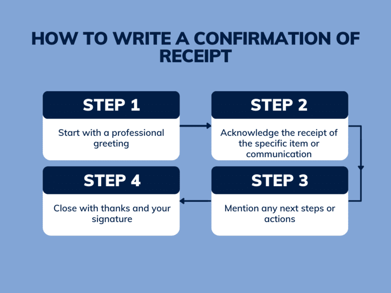 Comment rédiger un accusé de réception : Guide étape par étape infographique
