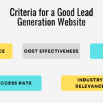 infographie présentant les critères d'un bon site web de génération de leads
