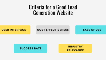 infographie présentant les critères d'un bon site web de génération de leads