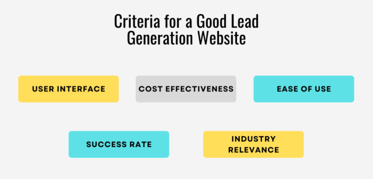 infographie présentant les critères d'un bon site web de génération de leads
