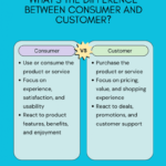 infographie montrant les principales différences entre le consommateur et le client
