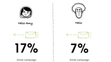 résultat de délivrabilité des emails avec et sans personnalisation