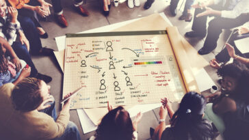 featured image: 7 Types of Organizational Structures