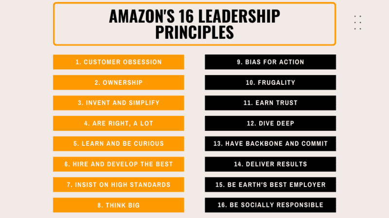 Liste des 16 principes de leadership d'Amazon