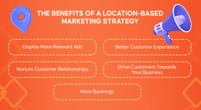 ciblage avec le marketing géolocalisé