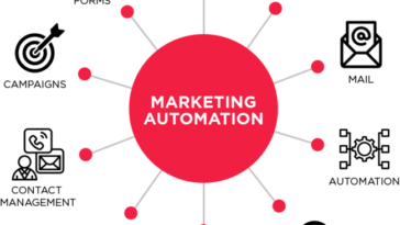 tâches effectuées par l'automatisation du marketing