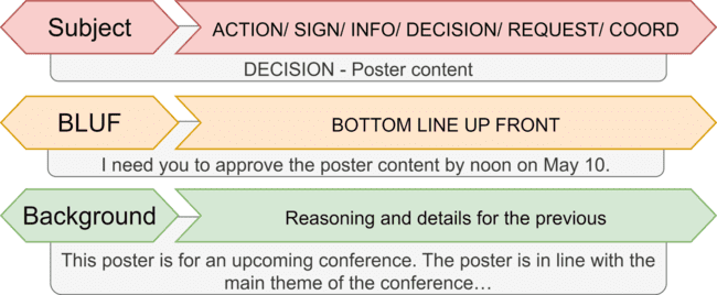 Bottom Line Up Face à vos e-mails
